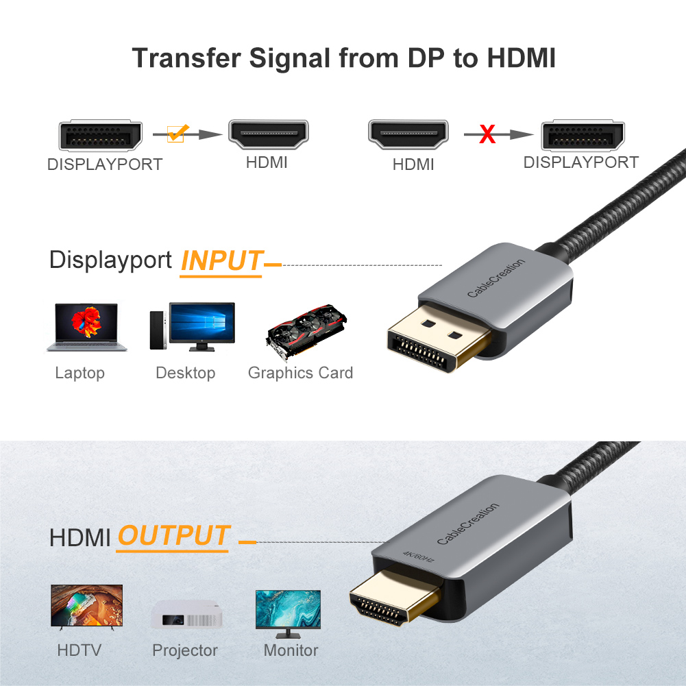 CableCreation สาย DisplayPort  - 4 Hdmi Multi Monitor Video Card 4K บทวิจารณ์และราคา